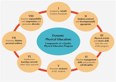 quality and qualifications of physical education teacher|Ensuring quality physical education (PE) instruction: the role of .